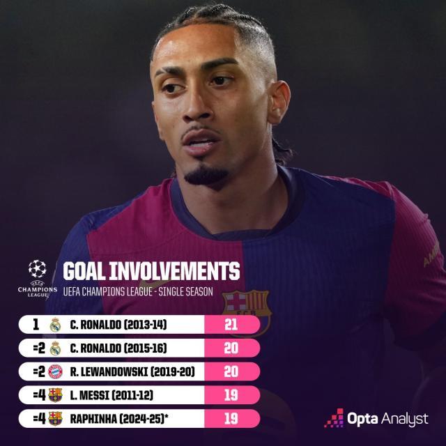 开元棋牌-【数说】拉菲传射直追梅罗，莱万对多特下手最狠