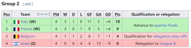 再负克星法国，比利时无法成为超级强队