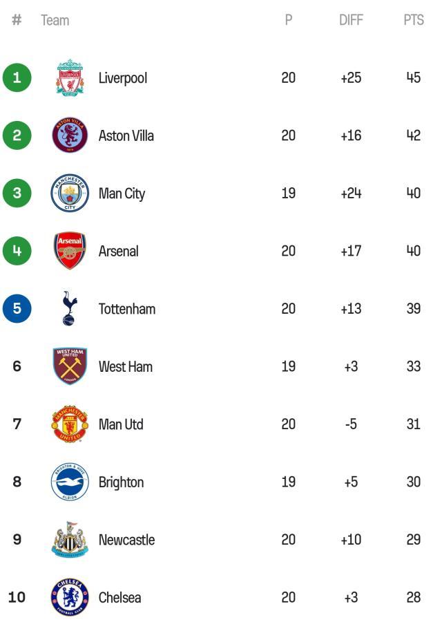 开元棋牌-萨拉赫失点换鞋独造4球，利物浦34次射门3分领跑